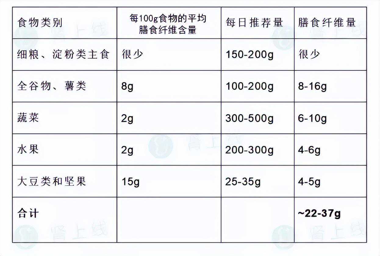 对肾特别好的食物成分，可惜很多人没吃够！建议每天都吃一些