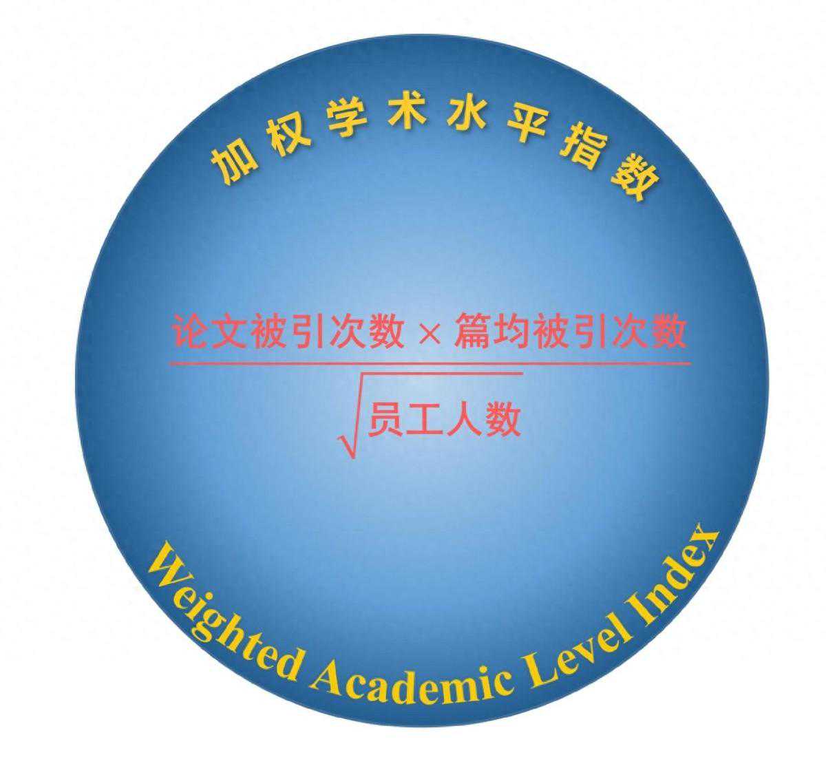 化学专业13867位世界一流科学家学术水平排名