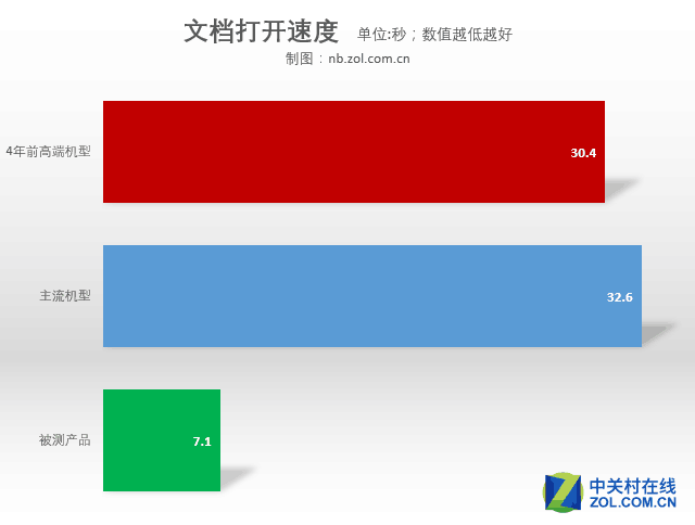 新老差异 电脑艺术设计需要多强性能？