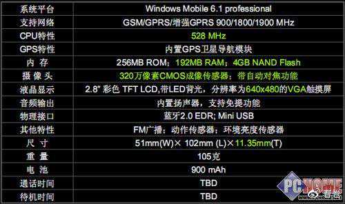 十年前，我正在用什么样的科技装备？