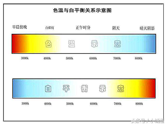 拍好照片小白们这几点要知道
