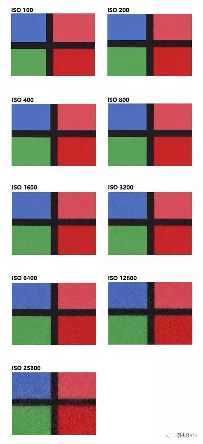 佳能EOS 200D II适不适合你？