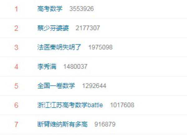 “维纳斯有多高”上热搜，她为什么那么美？科学解释看这里