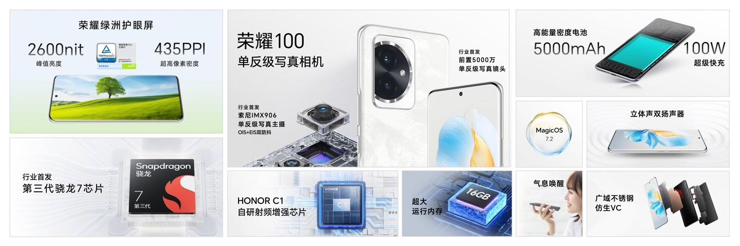 绿洲护眼屏 + 单反级写真相机！荣耀 100 系列线上开售
