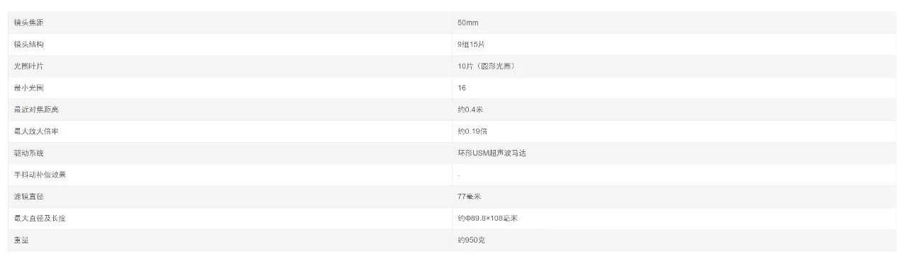 50定王者？佳能RF 50/1.2L USM评测