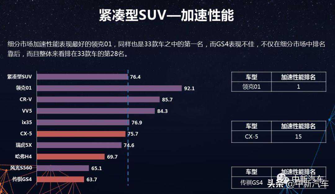 CCRT发布2019年第一批测评结果，仅两款车型得分上80