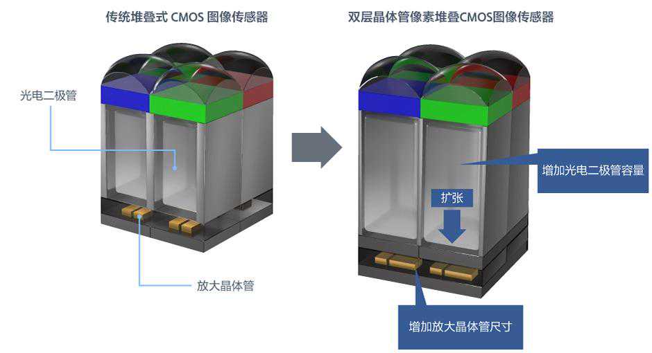 移动影像技术的新趋势：三星、索尼和豪威的创新之路