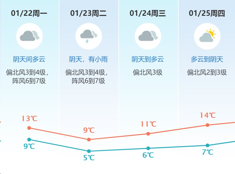 广东变广“冻”！强冷空气携风雨来袭，东莞寒冷预警升为橙色