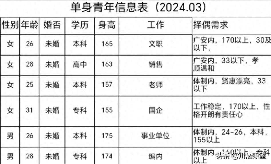 网友求助：武胜农村宅基地无力修房，有补助吗？相关部门回复了