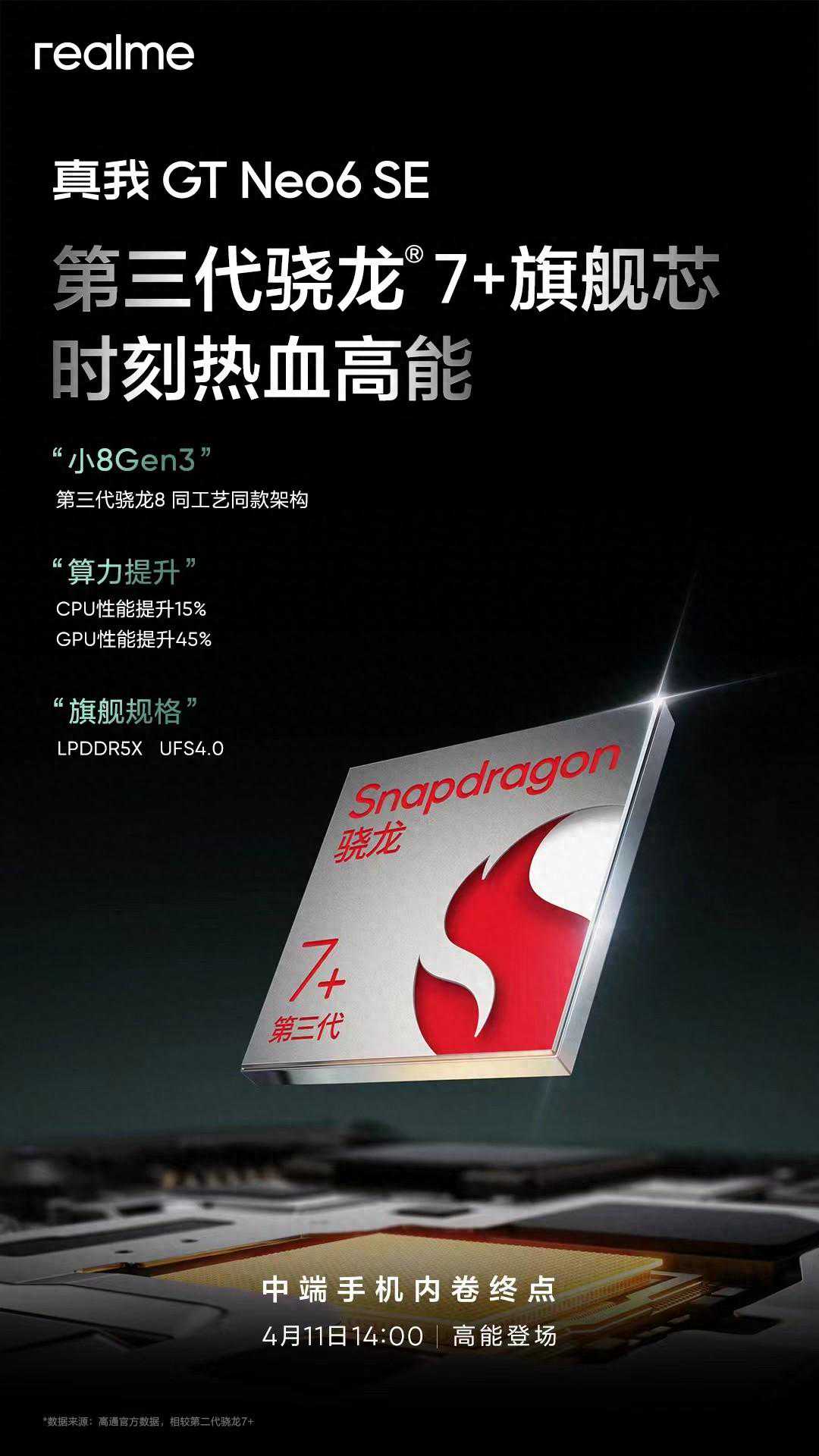 屏幕亮度碾压红米！真我GT Neo6 SE成中端手机内卷终点？