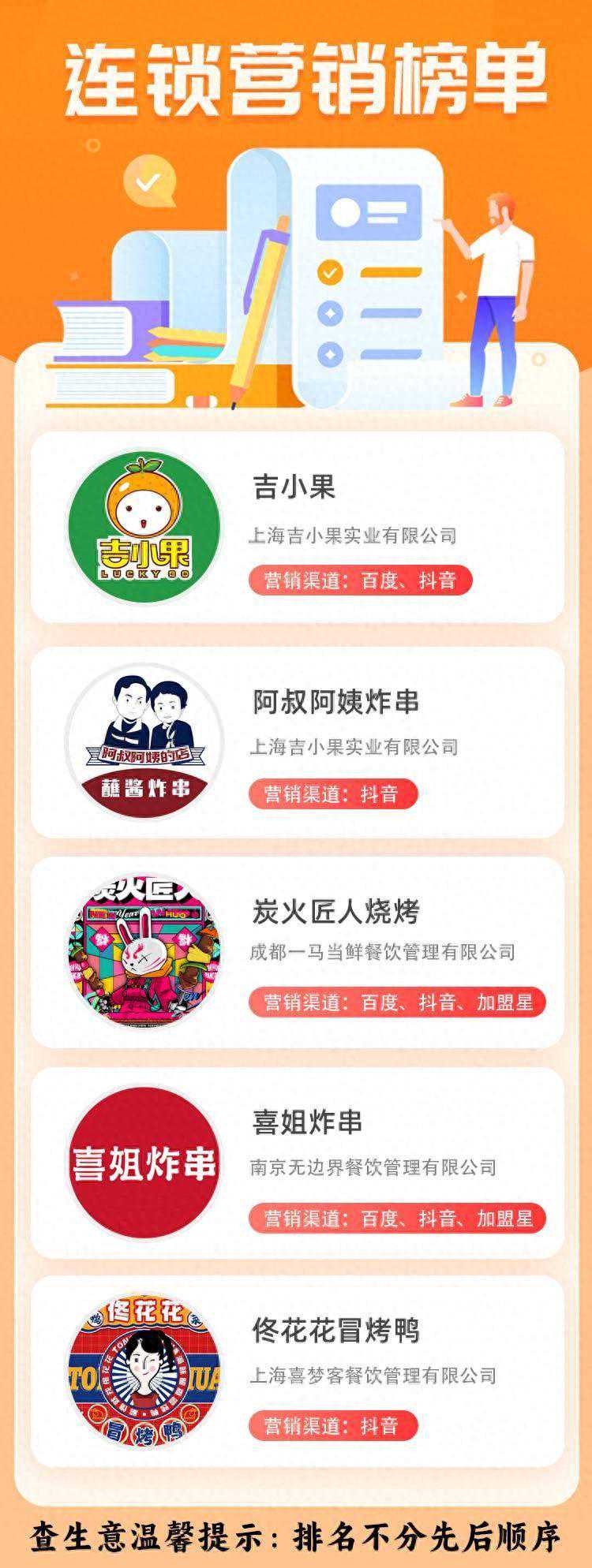 2024连锁营销榜单揭秘，五大连锁品牌营销策略