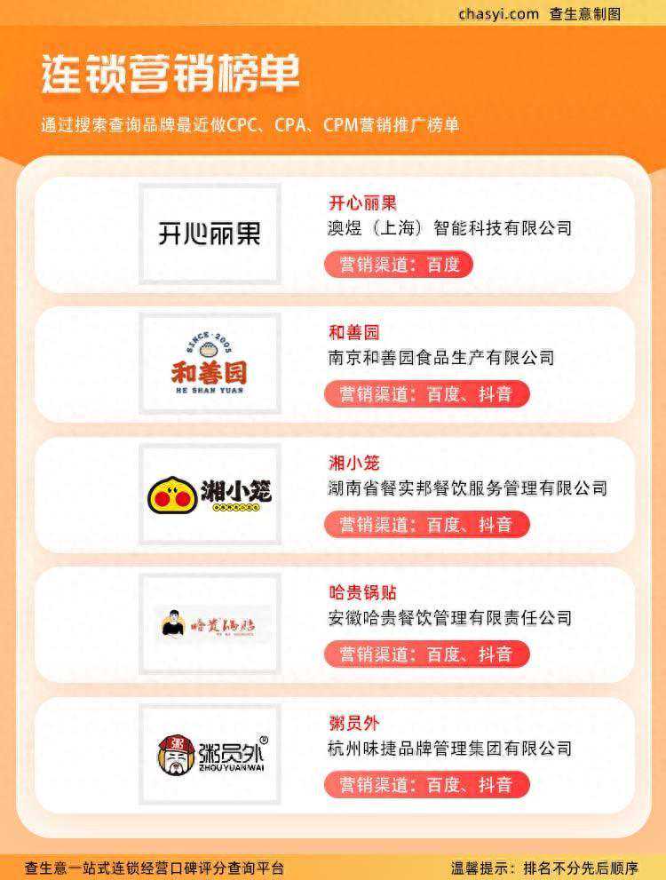 查生意榜单揭晓：连锁营销五大品牌引领营销推广新潮流！