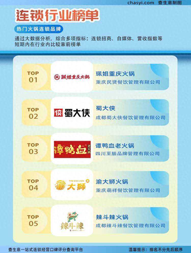 连锁行业风云再起：榜单大公开，火锅品牌引领潮流新趋势！