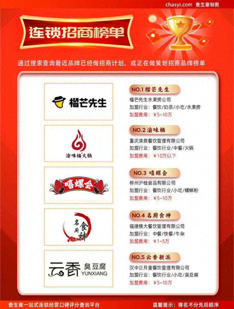 连锁自媒体新篇章：五大品牌粉丝量破亿，引领潮流无人能敌！